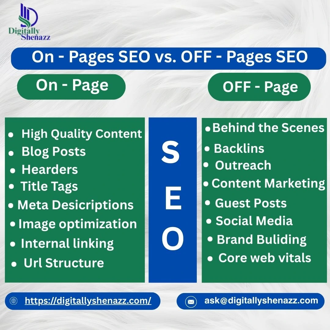 Introduction to On-Page SEO vs Off-Page SEO : What They Are and Why They Matter?