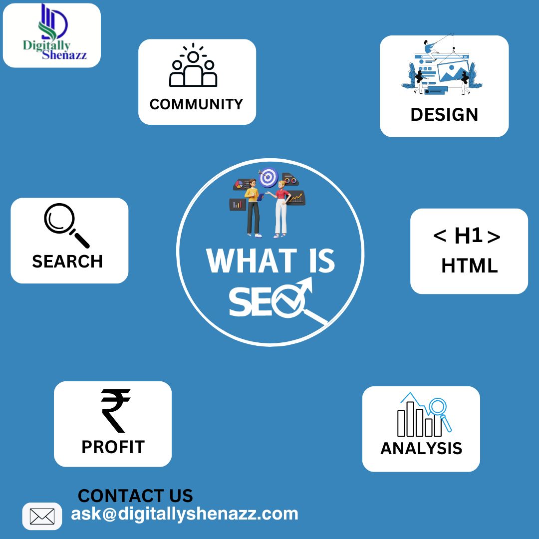 What is Search engine optimization? How Does it Work?