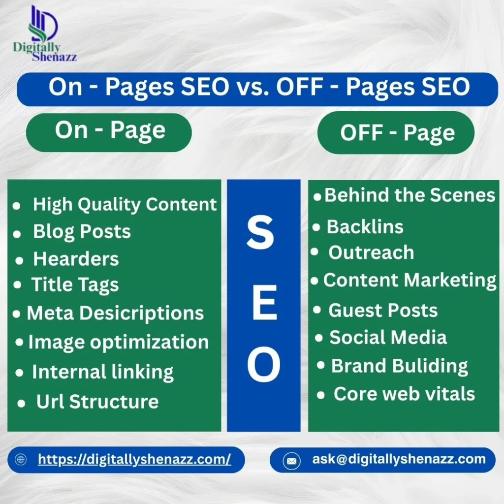 Introduction to On-Page SEO vs Off-Page SEO