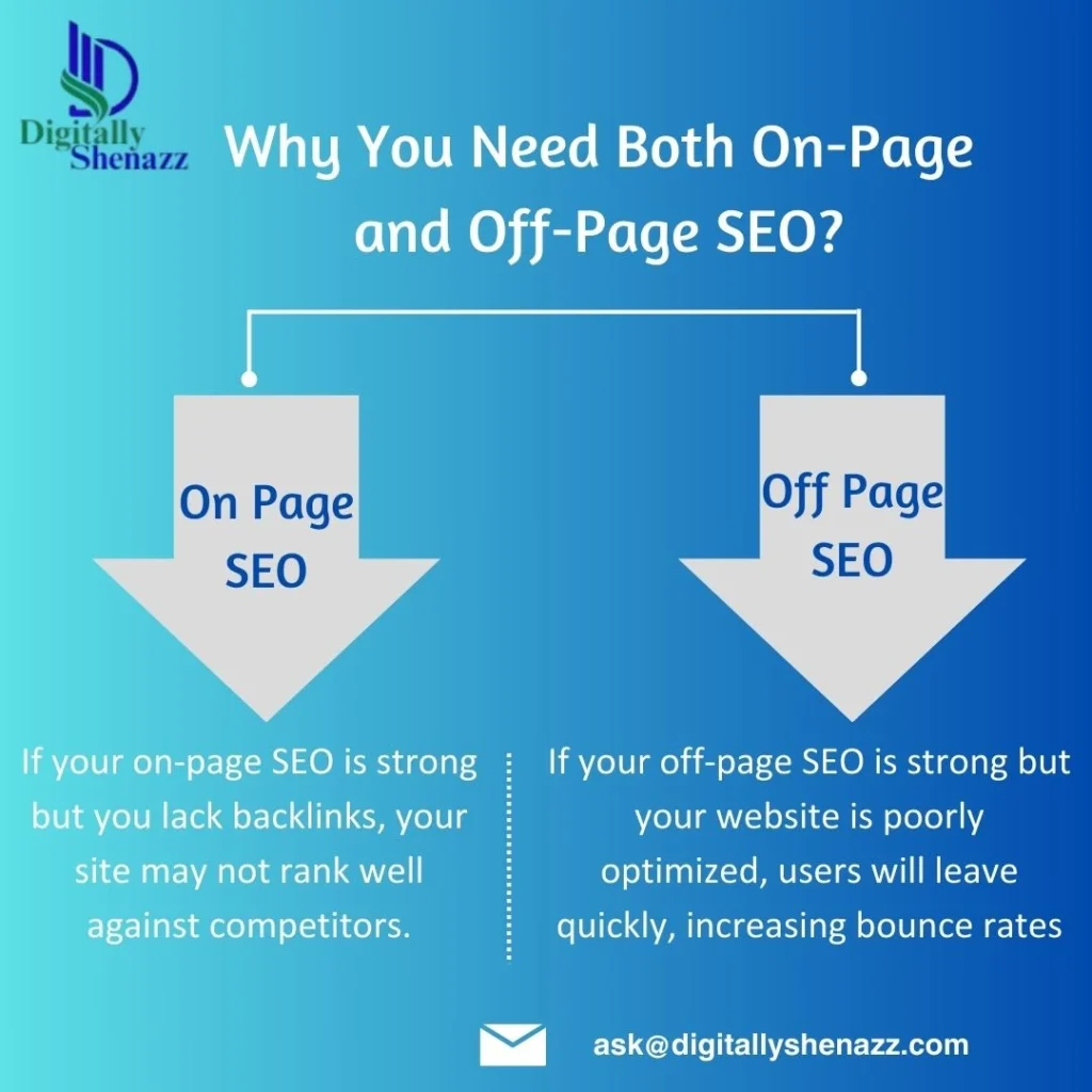 Why You Need Both On-Page and Off-Page SEO?