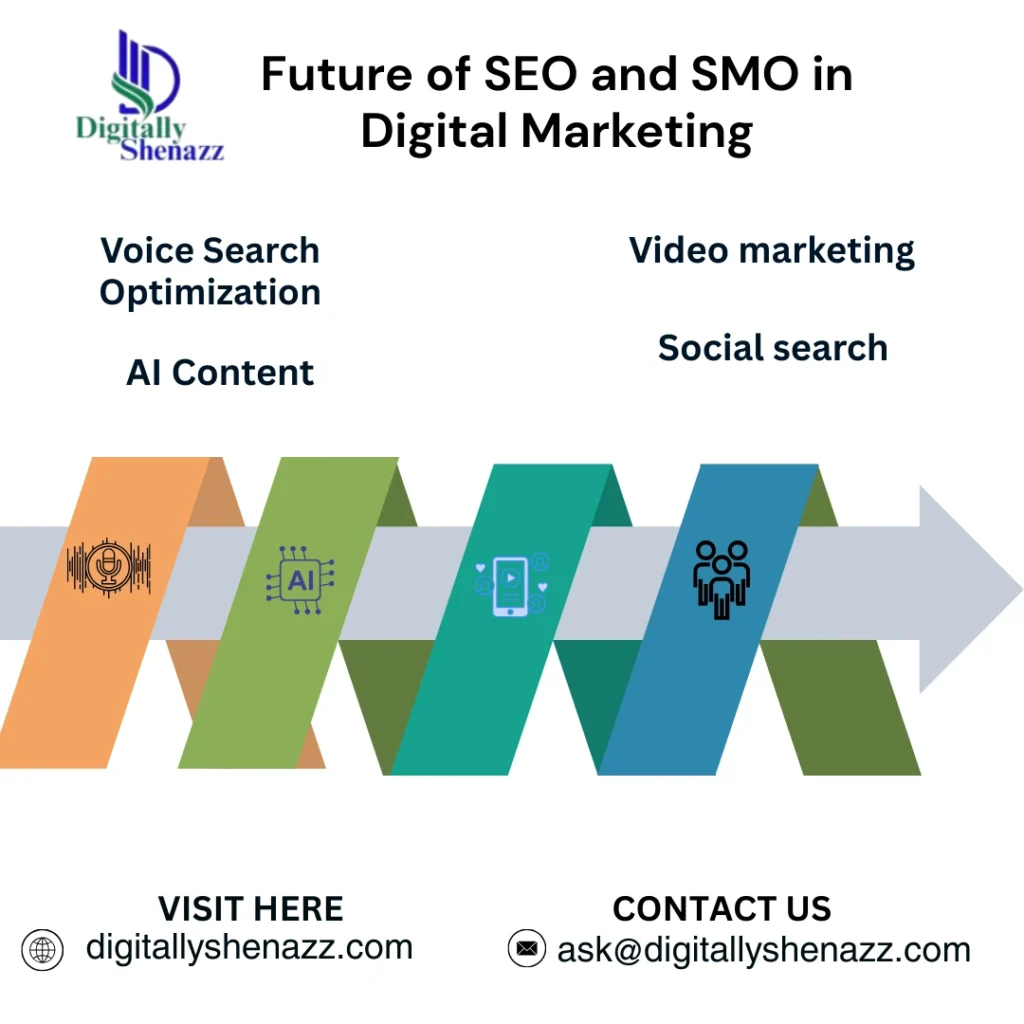  Future of SEO and SMO in Digital Marketing
