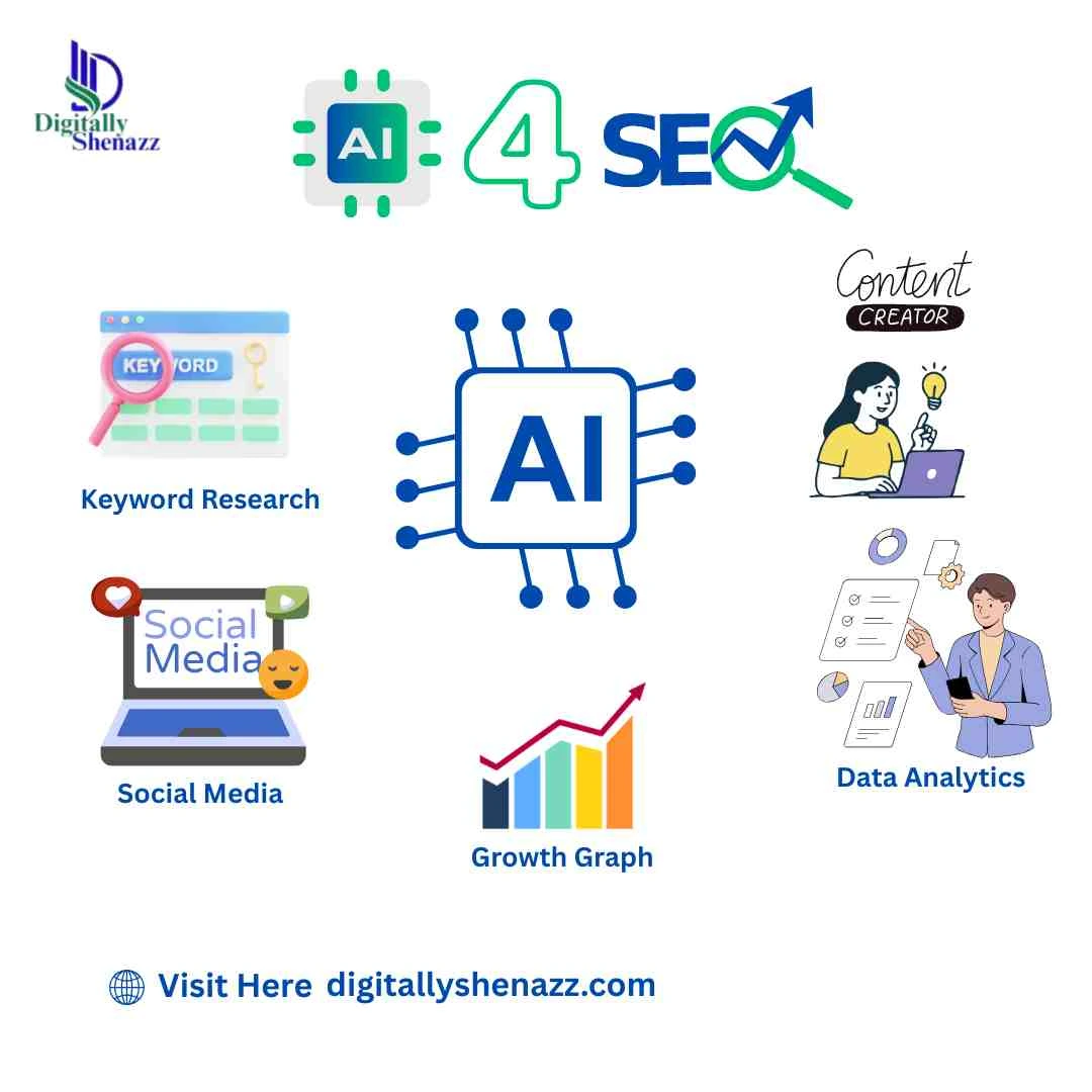 AI for SEO: The Complete Guide to Smarter, Faster, and Future Ready Optimization